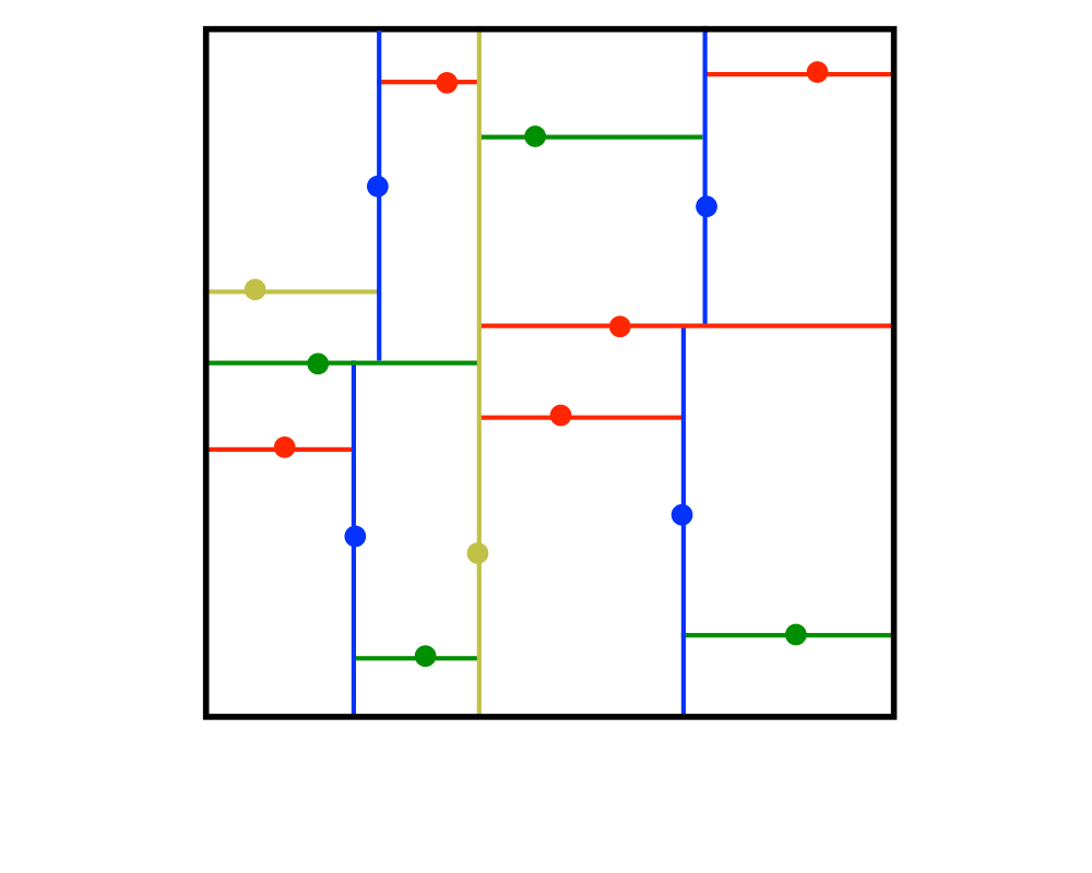 One of the more advanced datastructure learned in class: the KD Tree